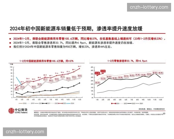 产业链上下游在本季度通过资源置换机制实现了品牌影响力的交叉辐射